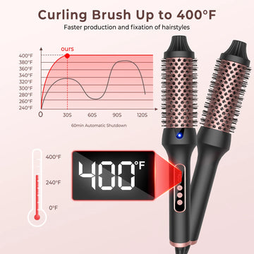 Brosse Thermique Ionique